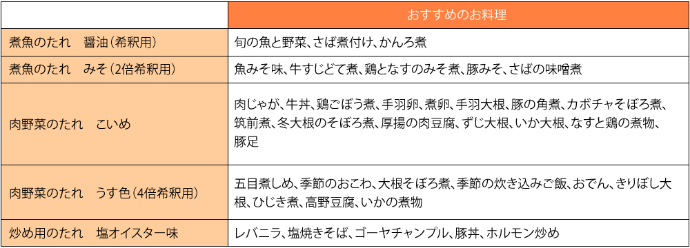 shouhinshoukai_list01_20150206