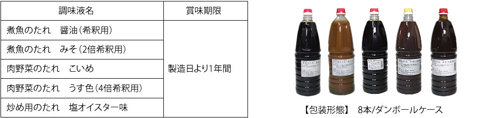 shouhinshoukai_list02