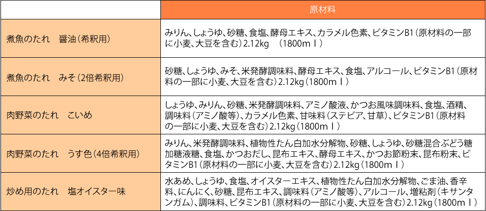 shouhinshoukai_list03_20150212